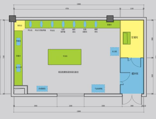 恒溫恒濕室改造項目需求說明